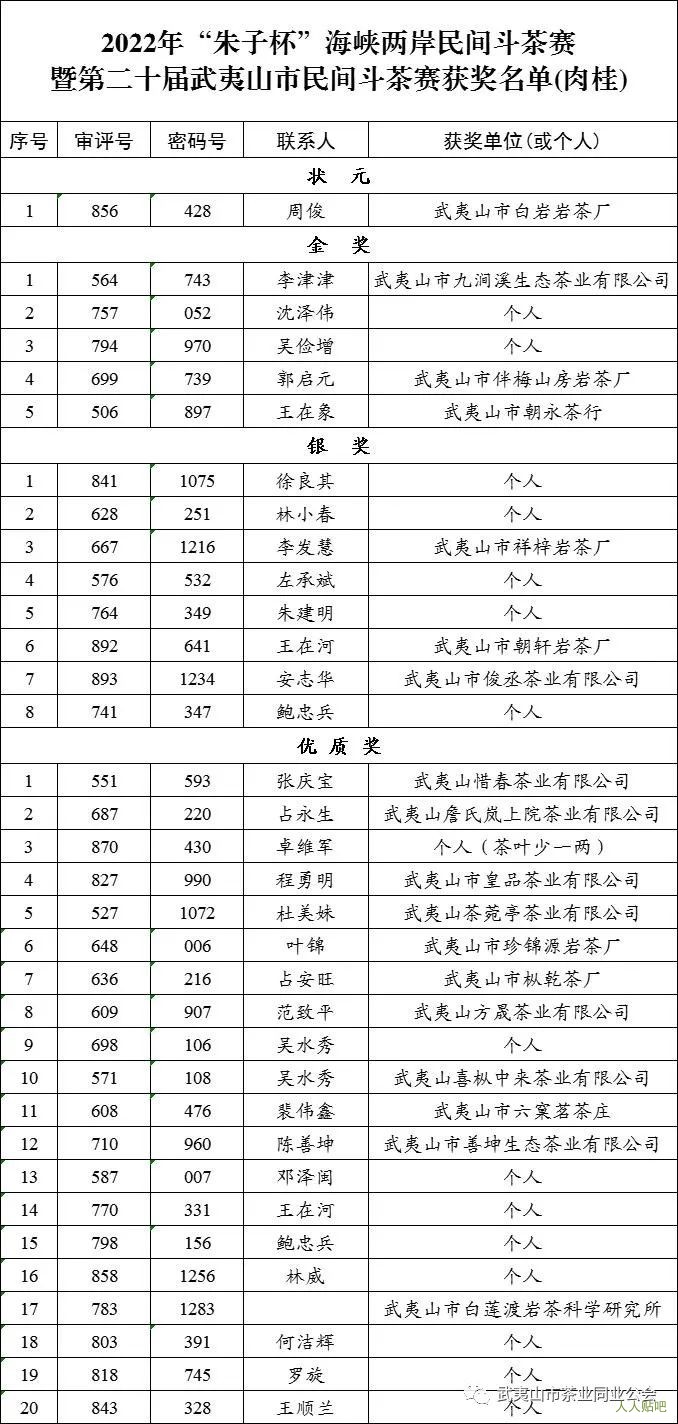 官宣啦！2022“朱子杯”第二十届武夷山市民间斗茶赛获奖榜单公布！