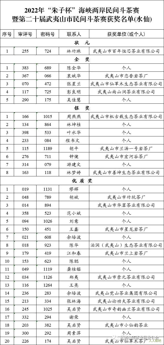 官宣啦！2022“朱子杯”第二十届武夷山市民间斗茶赛获奖榜单公布！