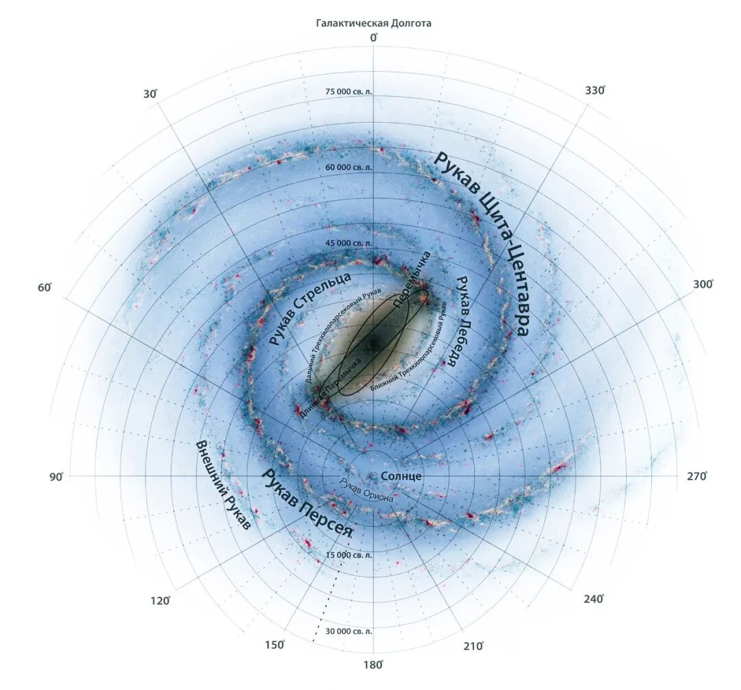 中国国家天文：130多亿年来，银河系经历了什么？