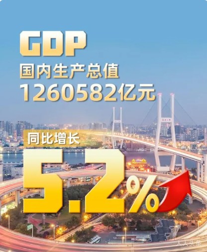 中国经济稳健向好（三万亿元人民币城市一览）