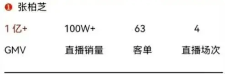 得罪半个娱乐圈，不惧直播带货“翻车”，42岁的她靠美貌就稳赢了